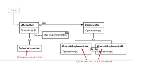 軟件設(shè)計師備考指南 UML與設(shè)計模式在軟件設(shè)計與開發(fā)中的應(yīng)用